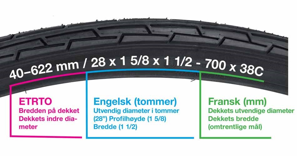 ETRTO, Tum och franskt mått.
