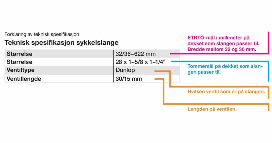 Tekniska information